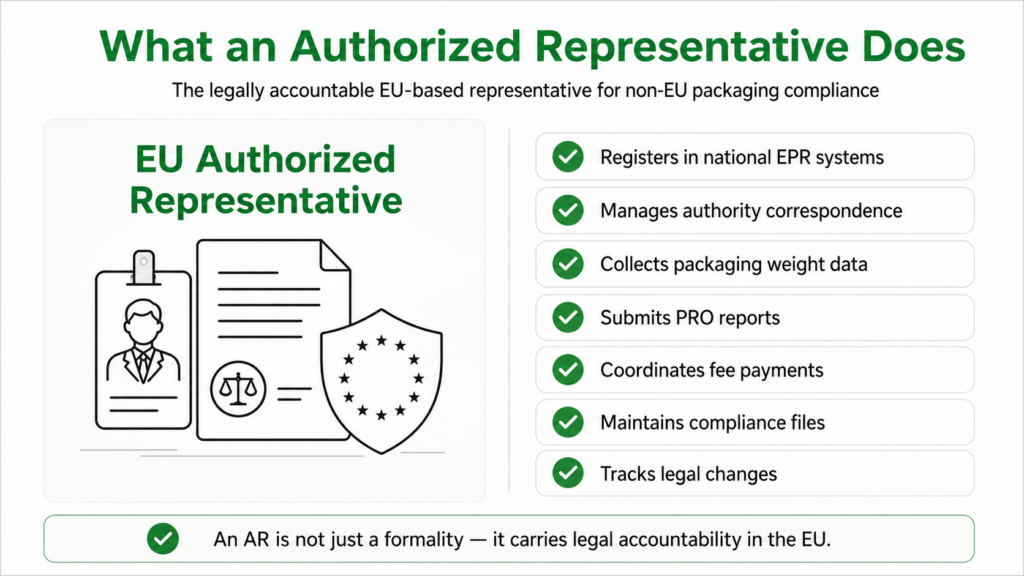 PPWR and EPR Compliance Requirements for Non-EU Companies Selling in Europe photo 3