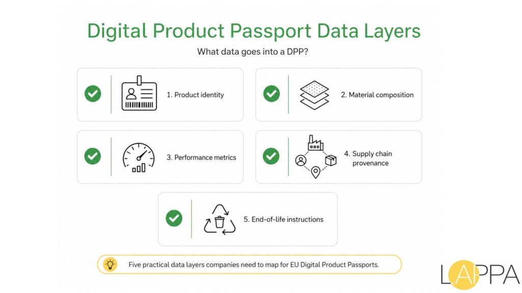 Which Products Will Need a Digital Product Passport in the EU photo 3