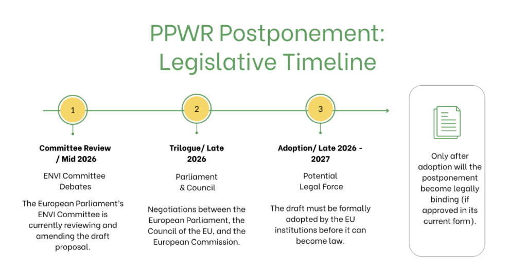 Two Compliant Ways to Divide PPWR Duties with Your EU Distributors photo 2