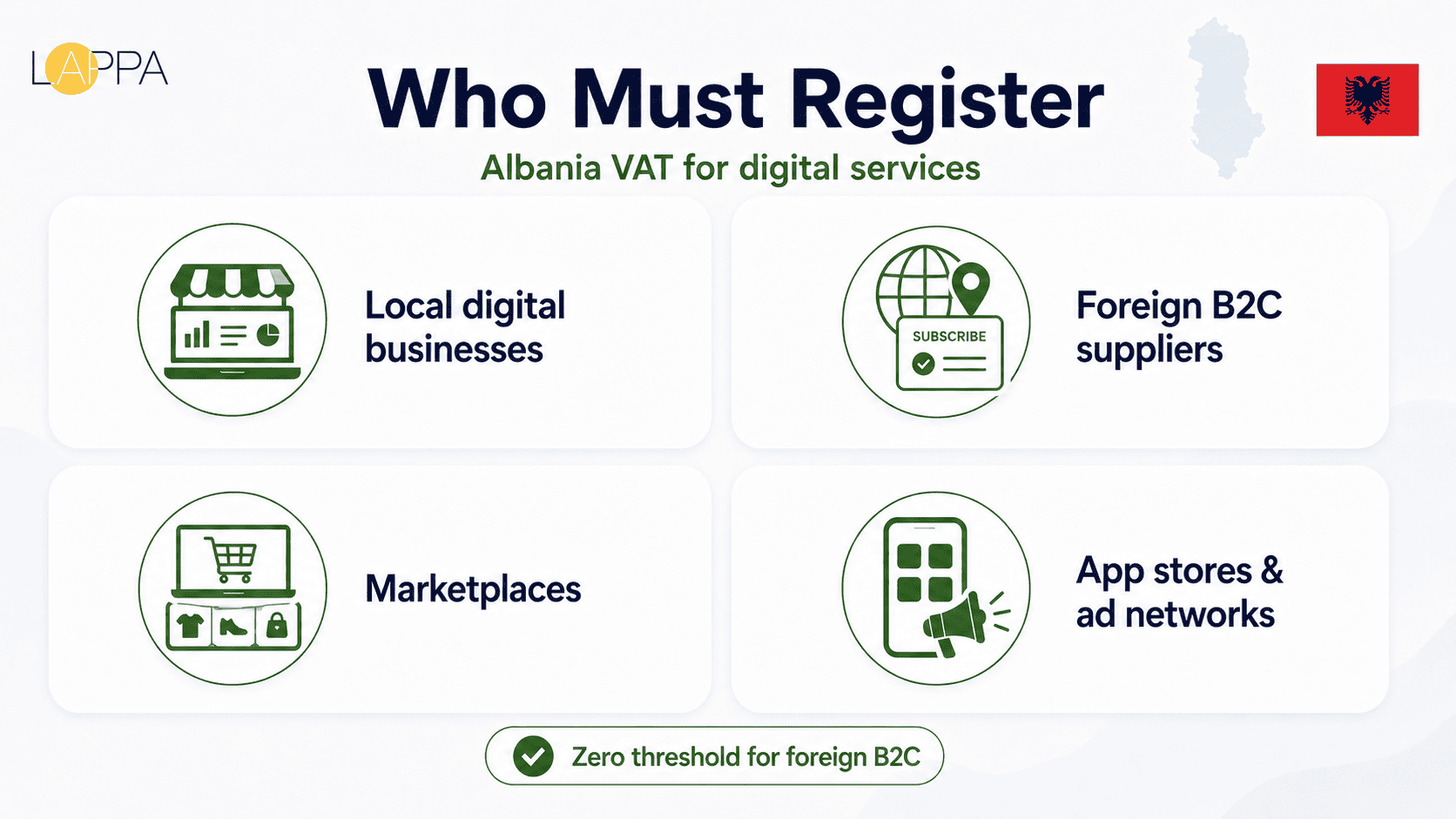 Albania VAT Registration and Compliance Guide photo 1