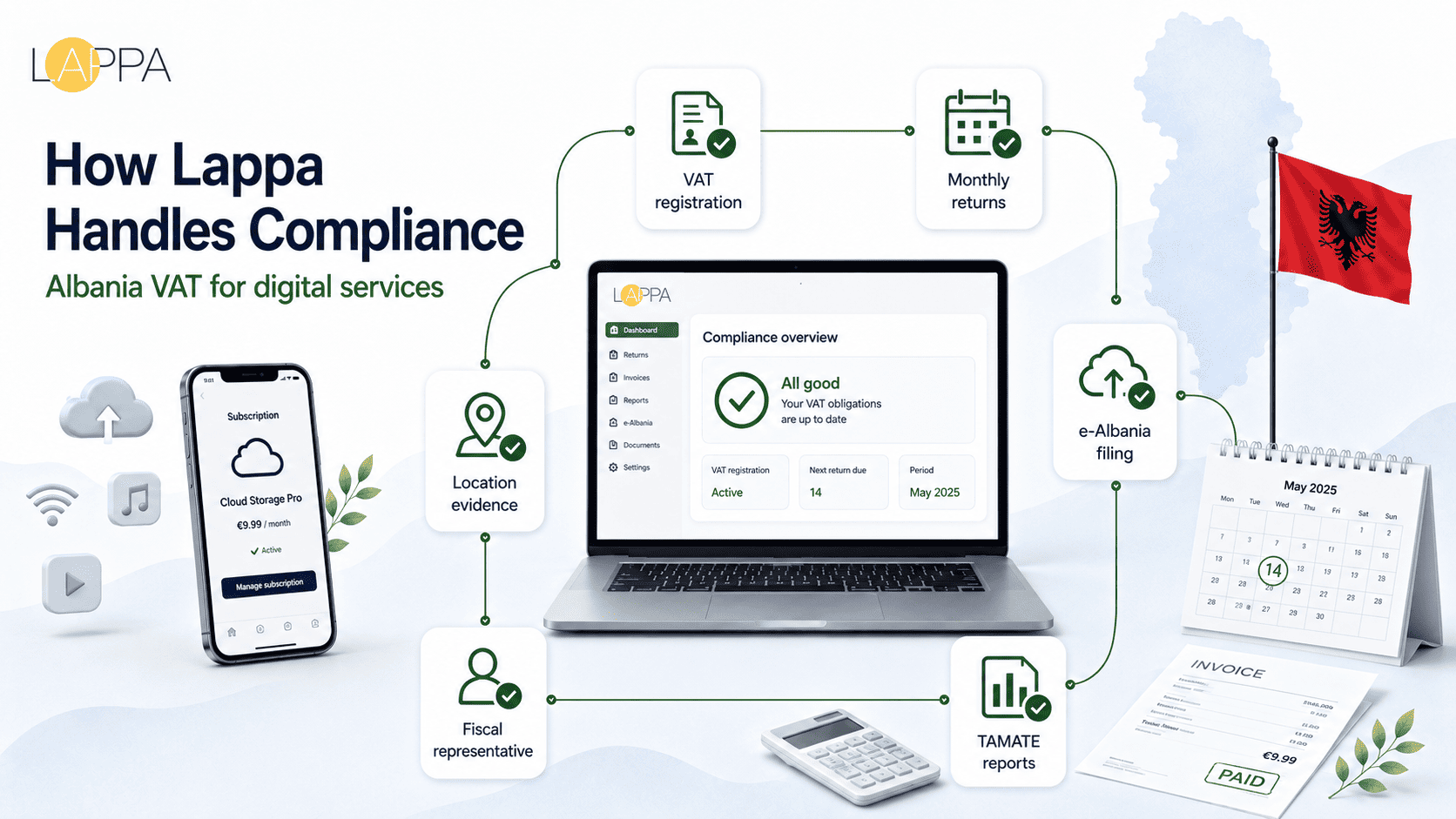Albania VAT Registration and Compliance Guide photo 3