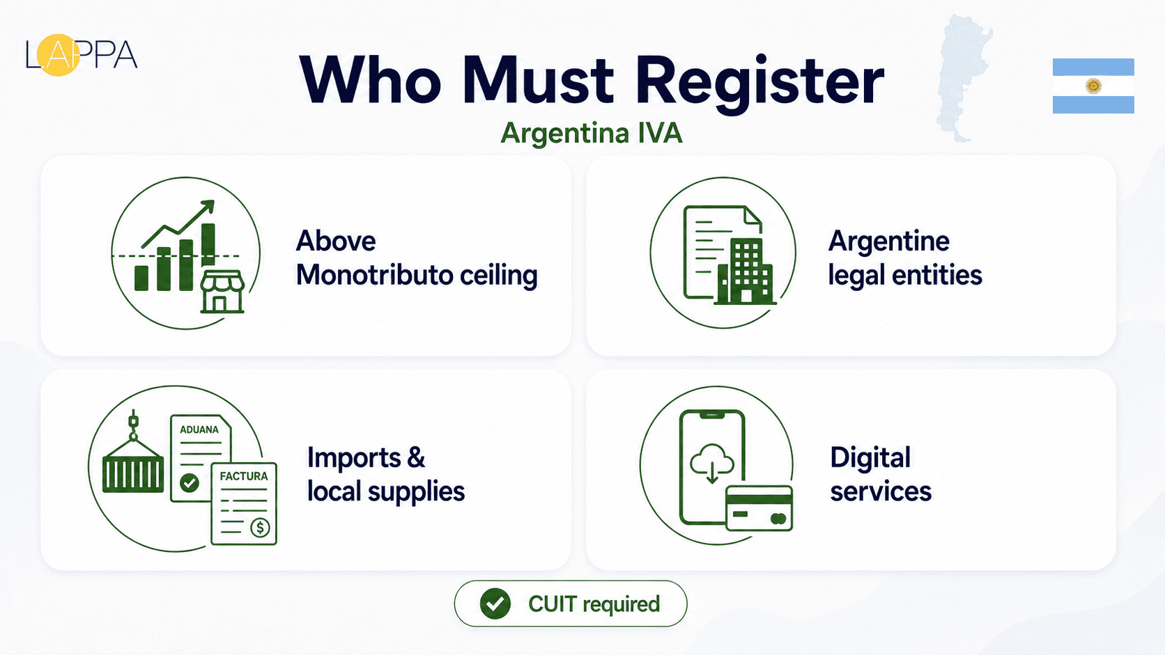 Argentina VAT Registration and Compliance Guide photo 1