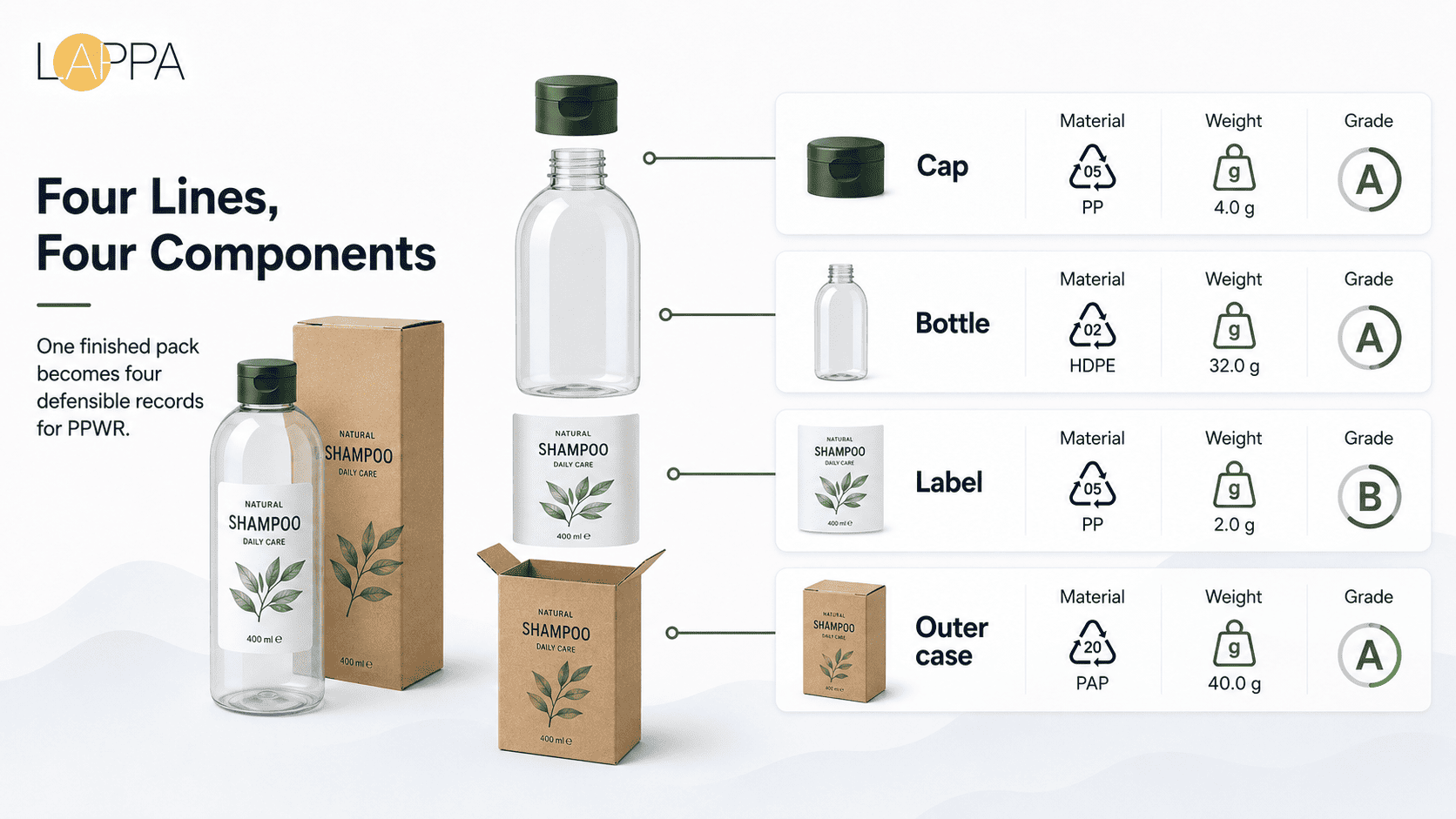 Packaging Data Sheet Requirements for PPWR photo 1