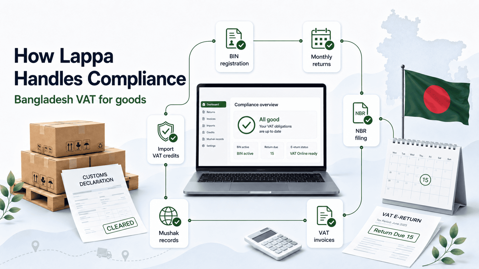 Bangladesh VAT Registration and Compliance Guide photo 3