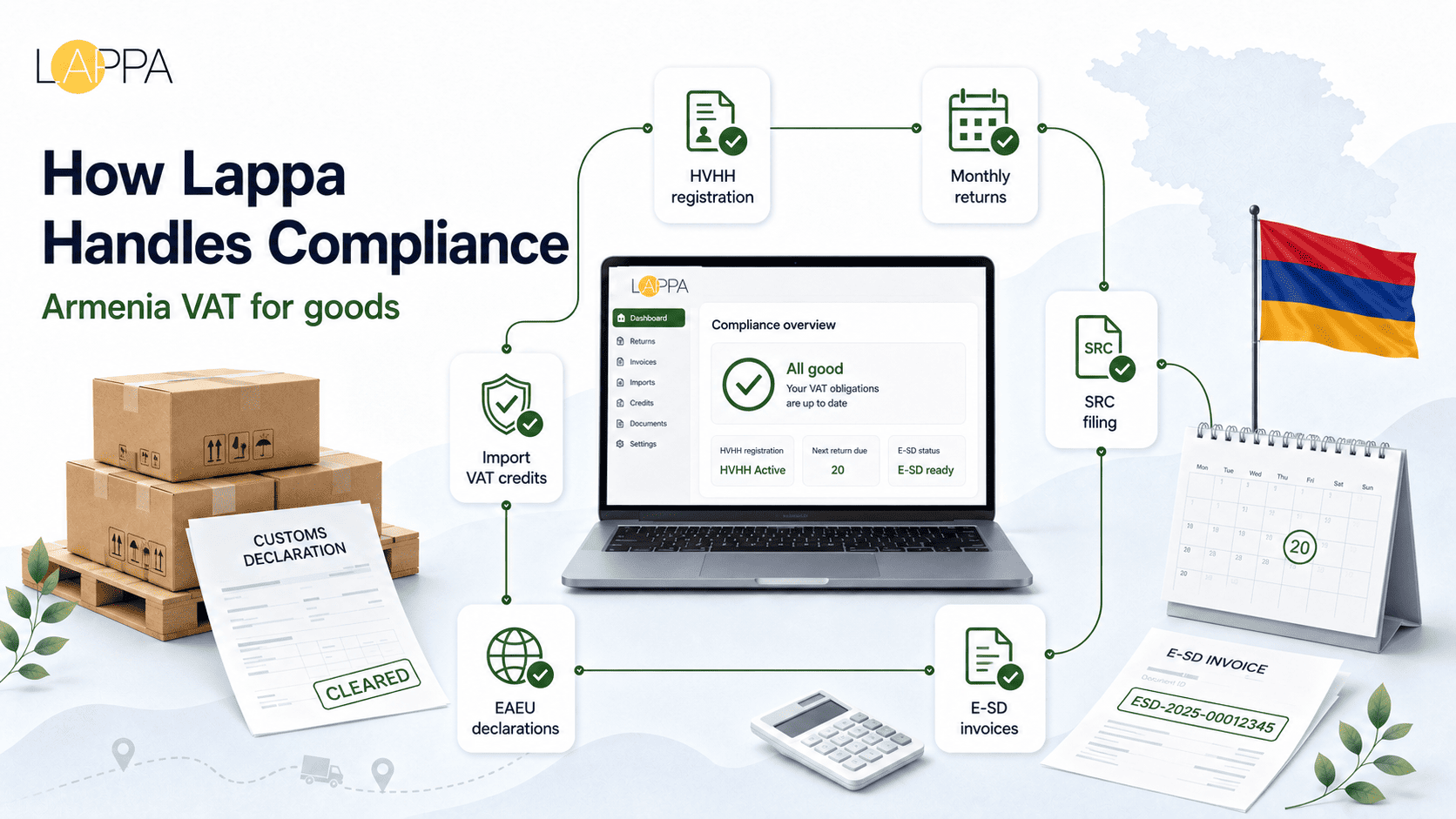 Armenia VAT Registration and Compliance Guide photo 3