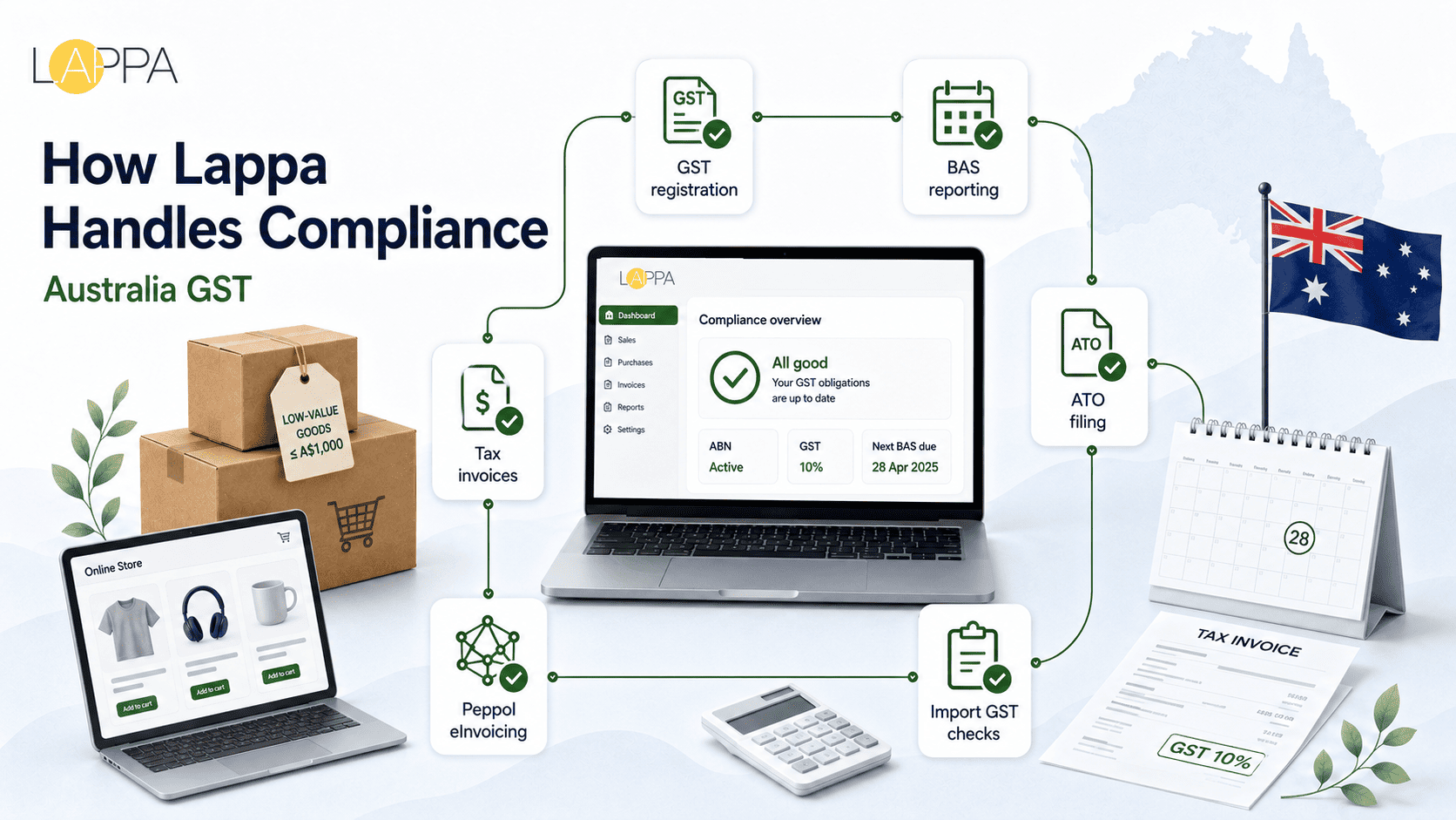Australia VAT Registration and Compliance Guide photo 3