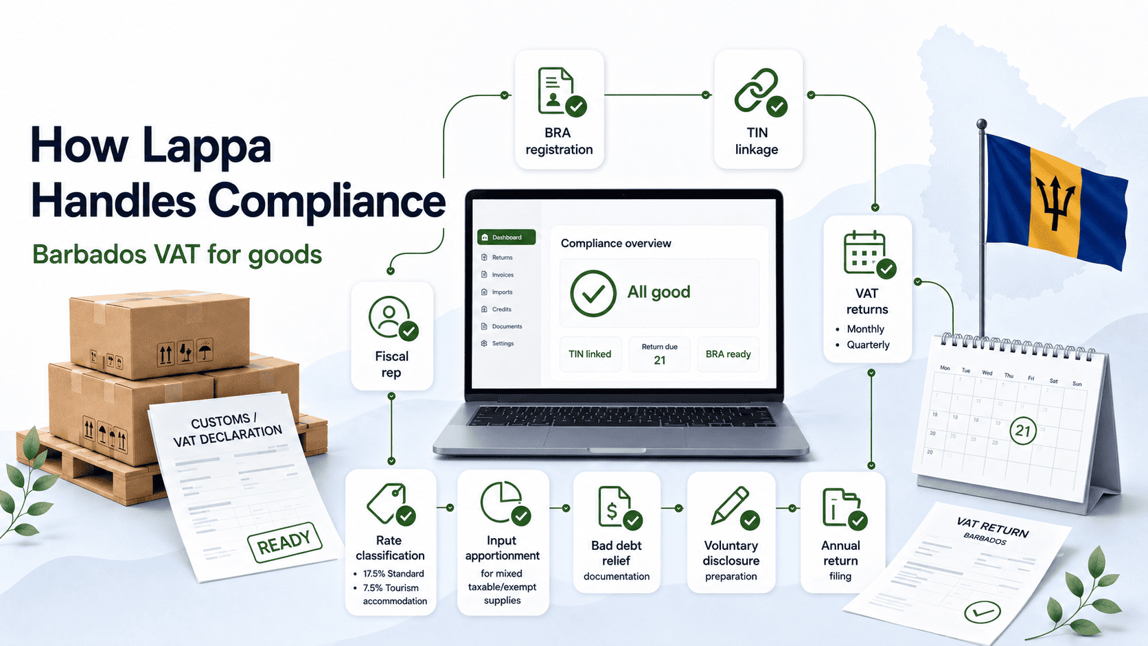 Barbados VAT Registration and Compliance Guide photo 3