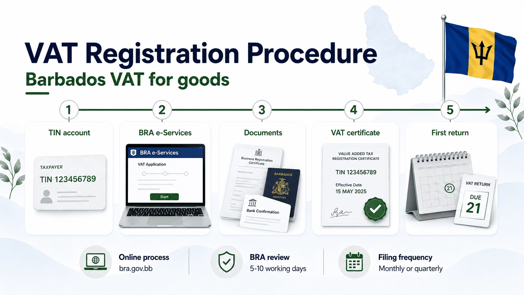 Barbados VAT Registration and Compliance Guide photo 2