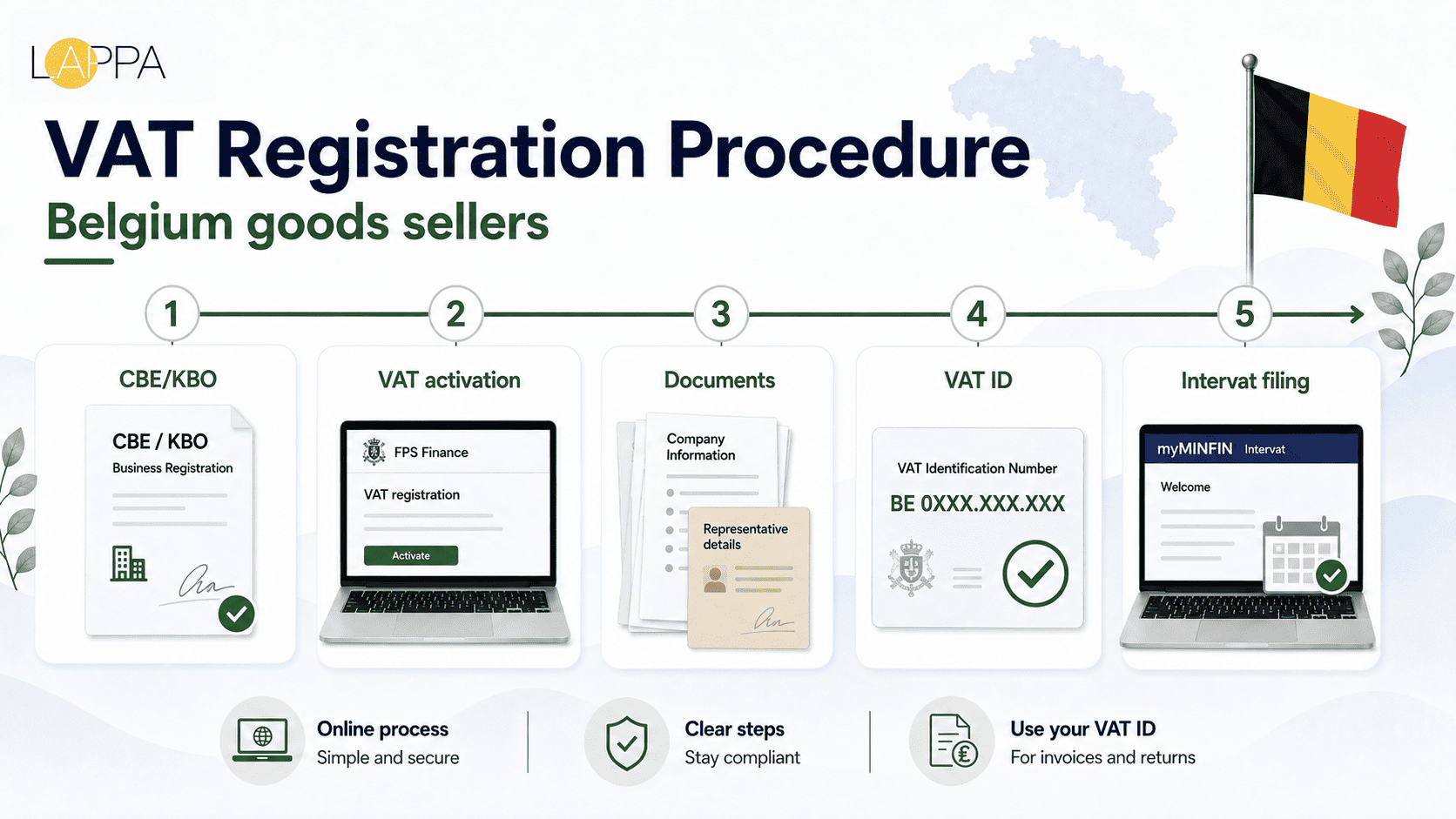Belgium VAT Compliance and Registration Guide photo 1