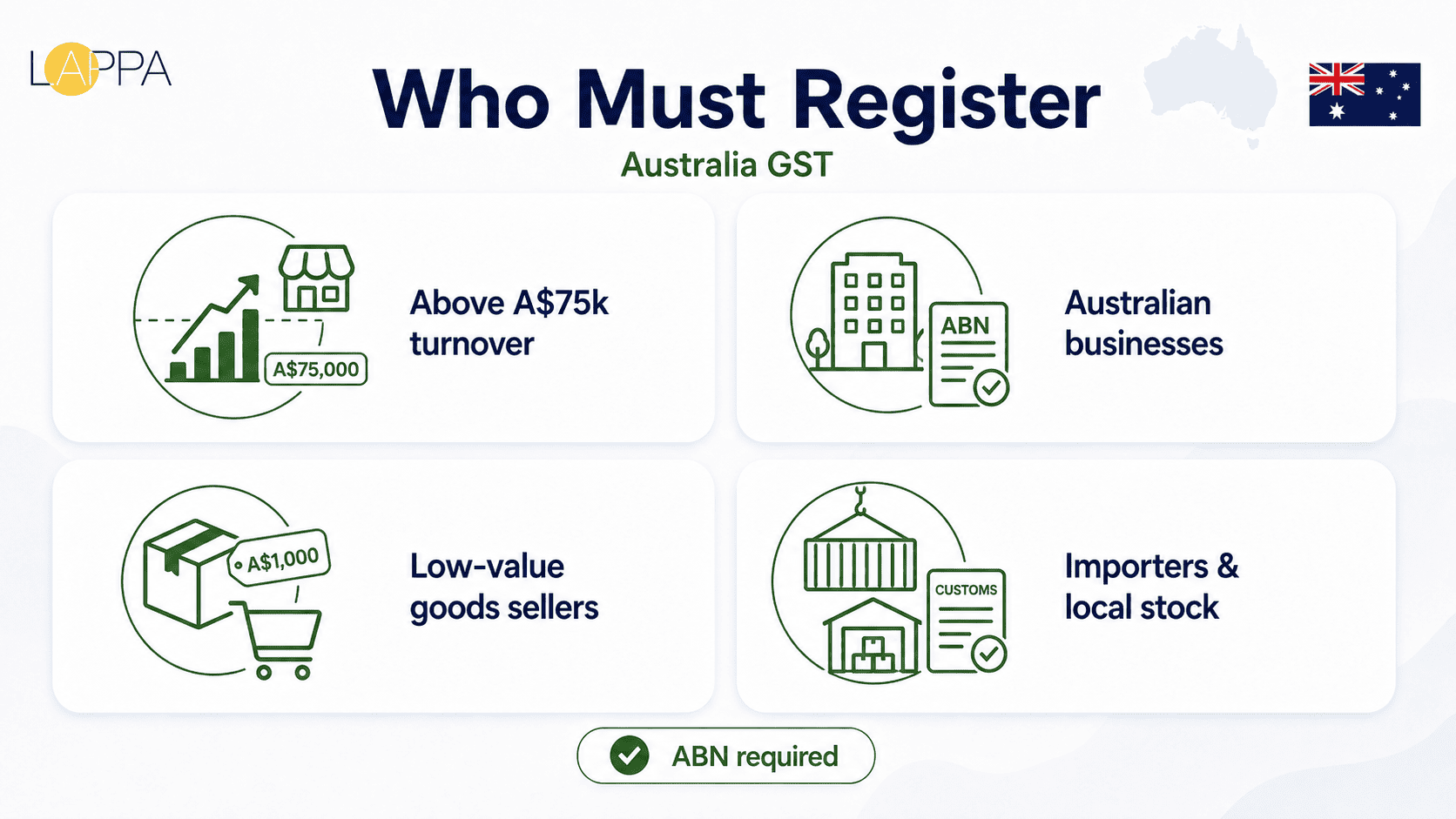 Australia VAT Registration and Compliance Guide photo 1