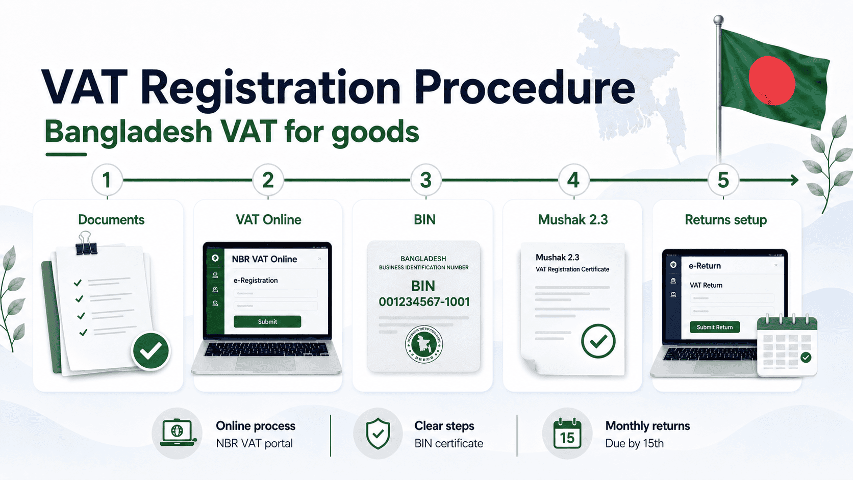 Bangladesh VAT Registration and Compliance Guide photo 2