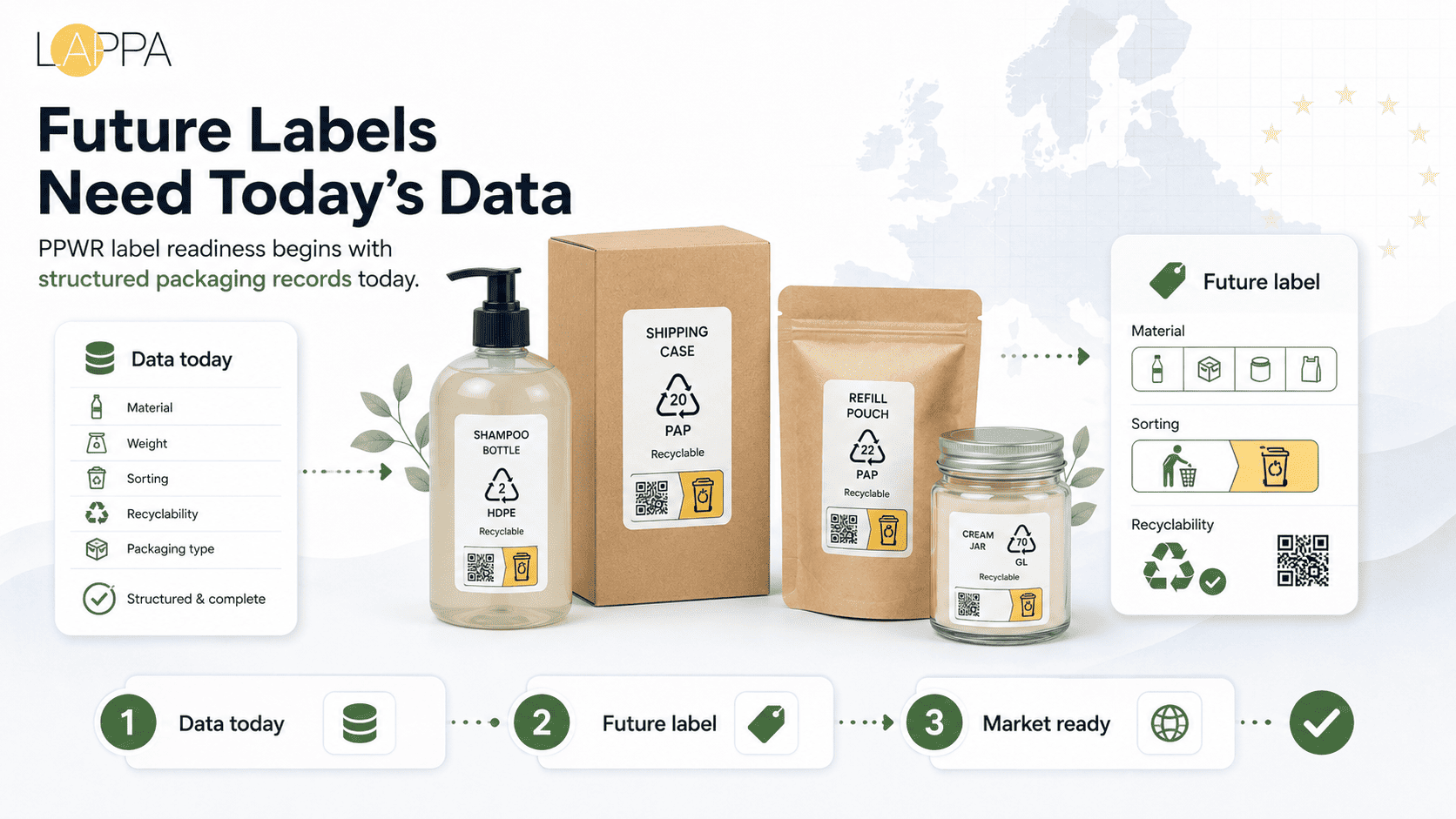 Packaging Data Sheet Requirements for PPWR photo 3