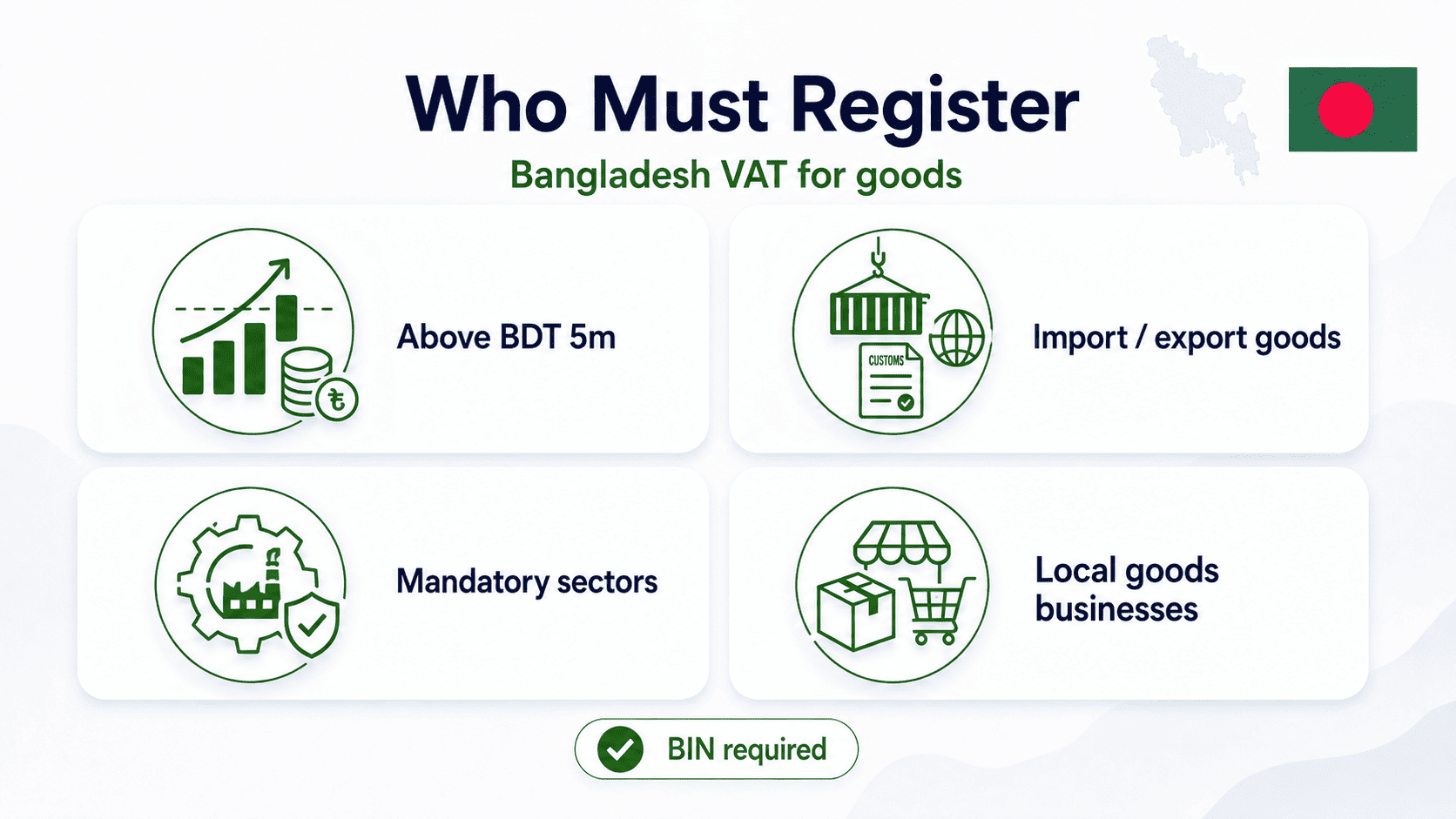 Bangladesh VAT Registration and Compliance Guide photo 1