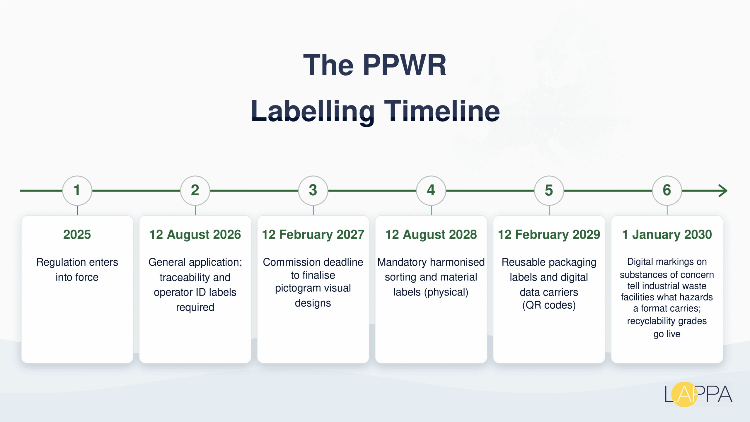 PPWR Label Requirements and EU Packaging Labelling Rules photo 2