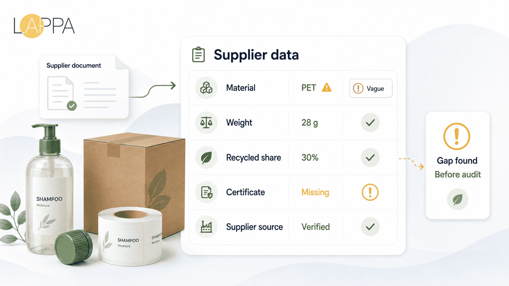 Packaging Data Sheet Requirements for PPWR photo 4
