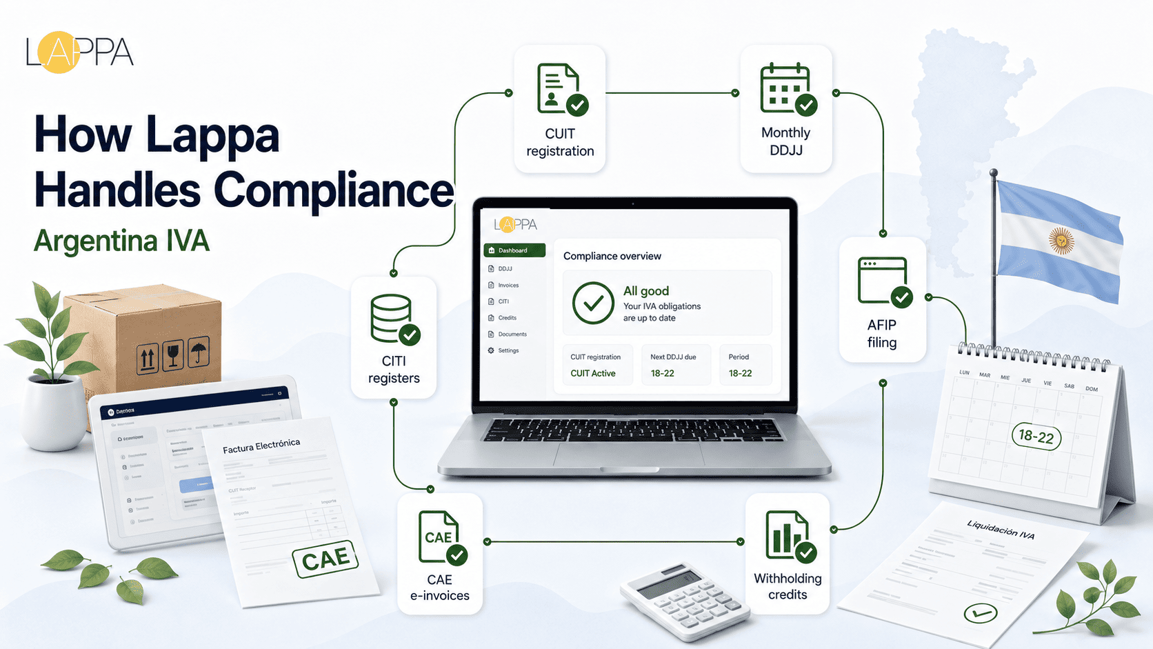 Argentina VAT Registration and Compliance Guide photo 3