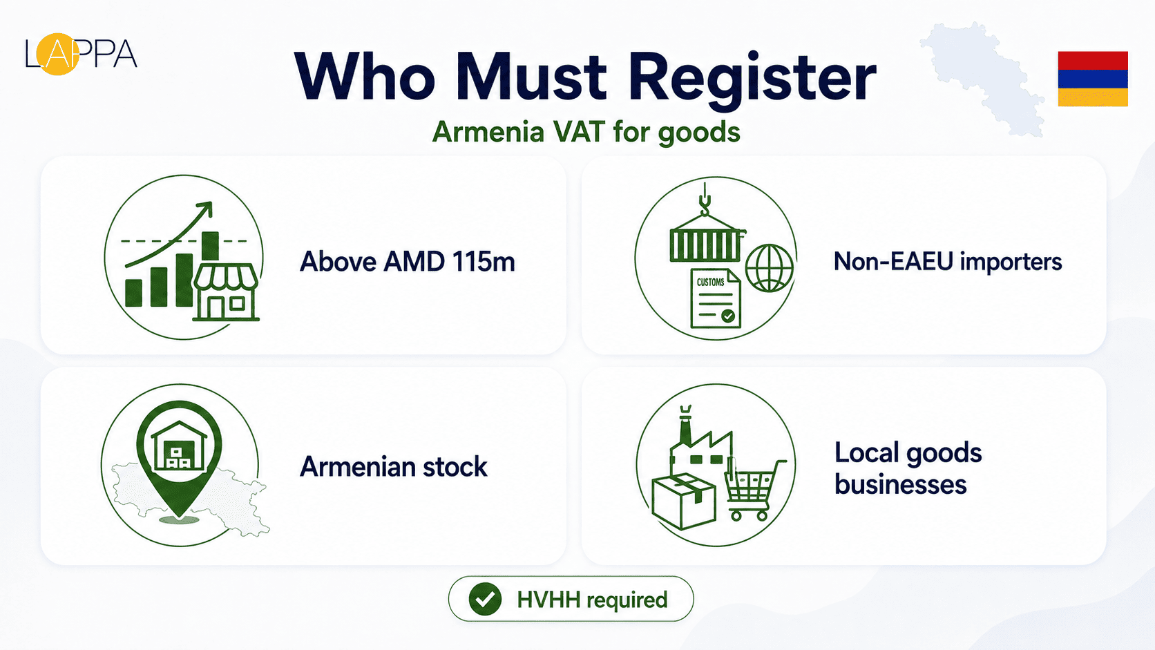 Armenia VAT Registration and Compliance Guide photo 1