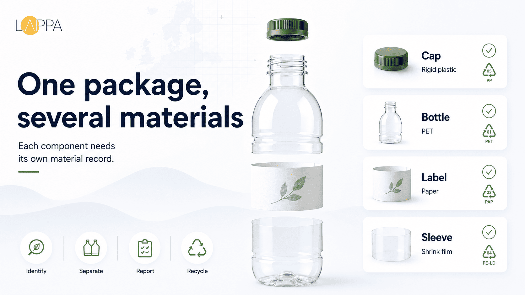 The circular economy won’t arrive on its own: Lappa helps businesses prepare for a new era of packaging