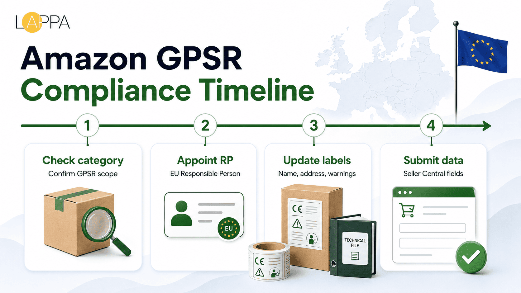 Amazon GPSR Requirements for Sellers photo 1