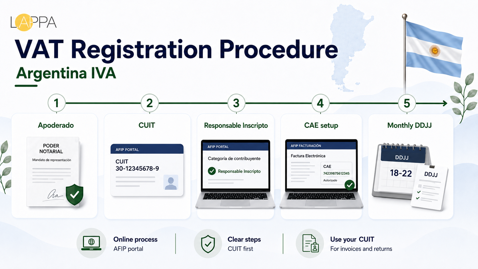 Argentina VAT Registration and Compliance Guide photo 2