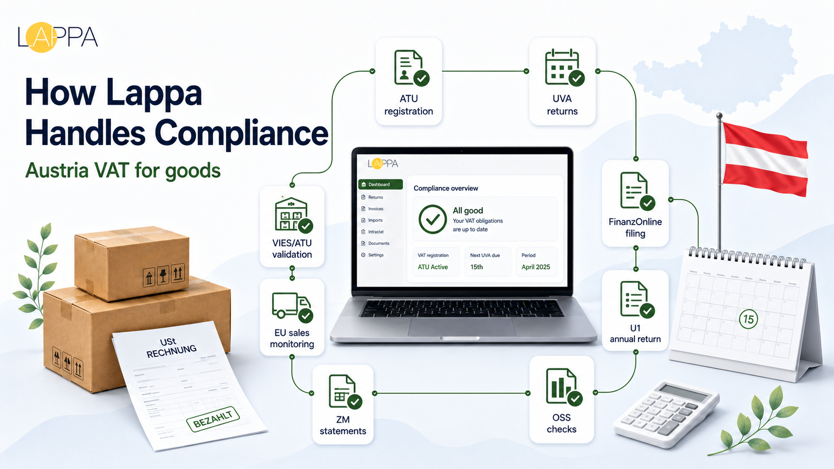 Austria VAT Registration and Compliance Guide photo 3
