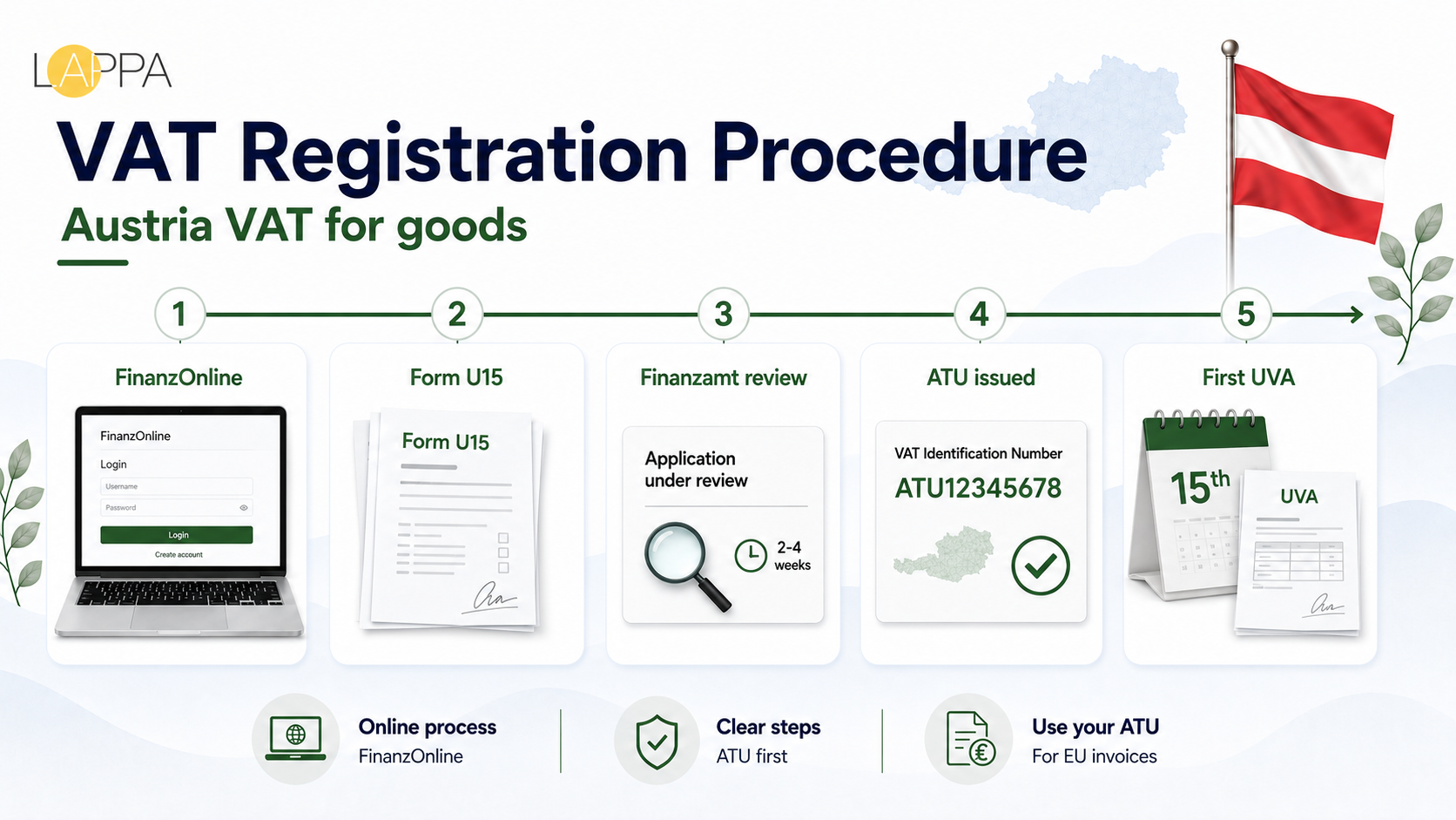 Austria VAT Registration and Compliance Guide photo 2