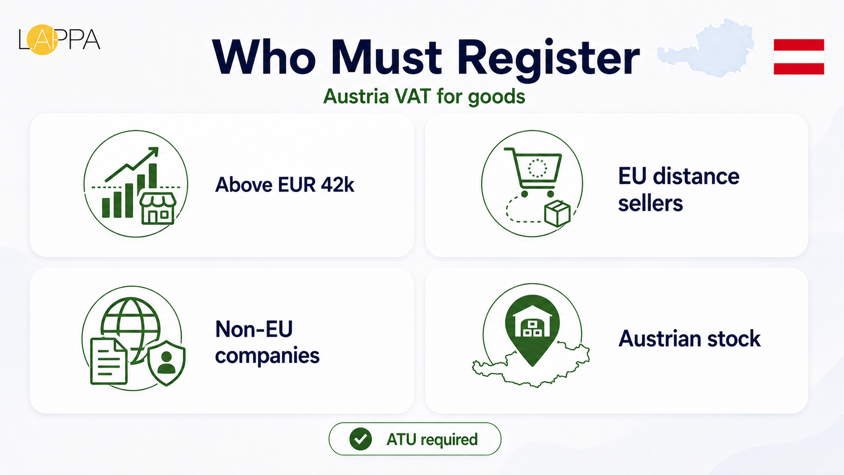 Austria VAT Registration and Compliance Guide photo 1