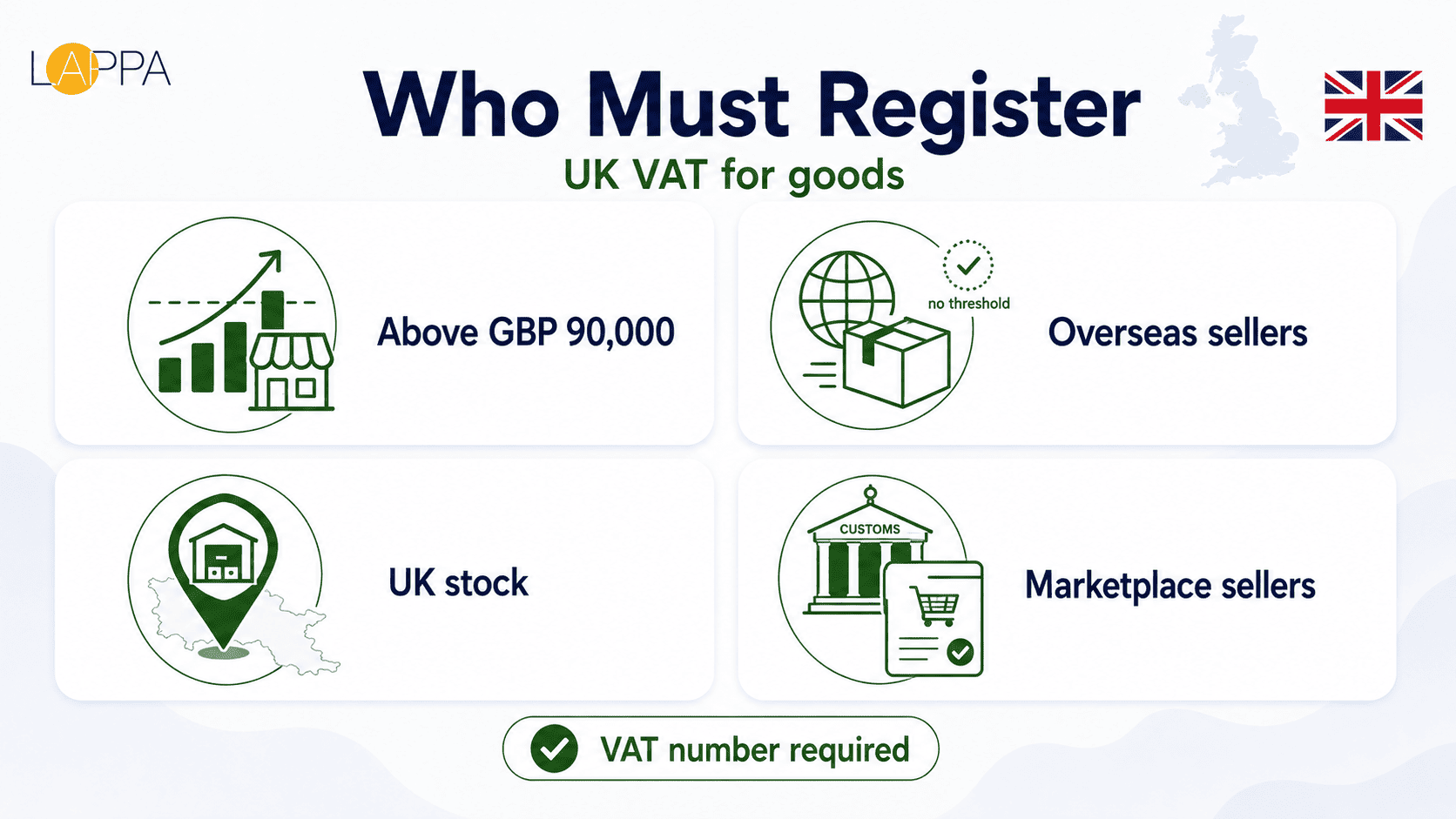 United Kingdom VAT Registration and Compliance Guide photo 1