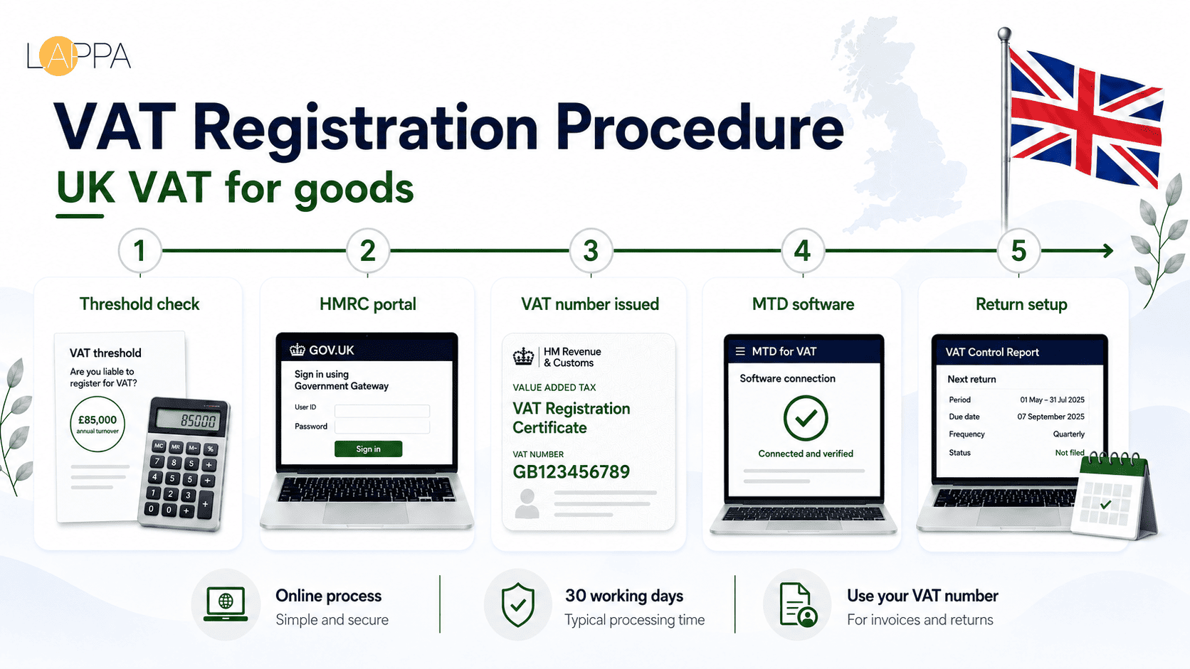 United Kingdom VAT Registration and Compliance Guide photo 2