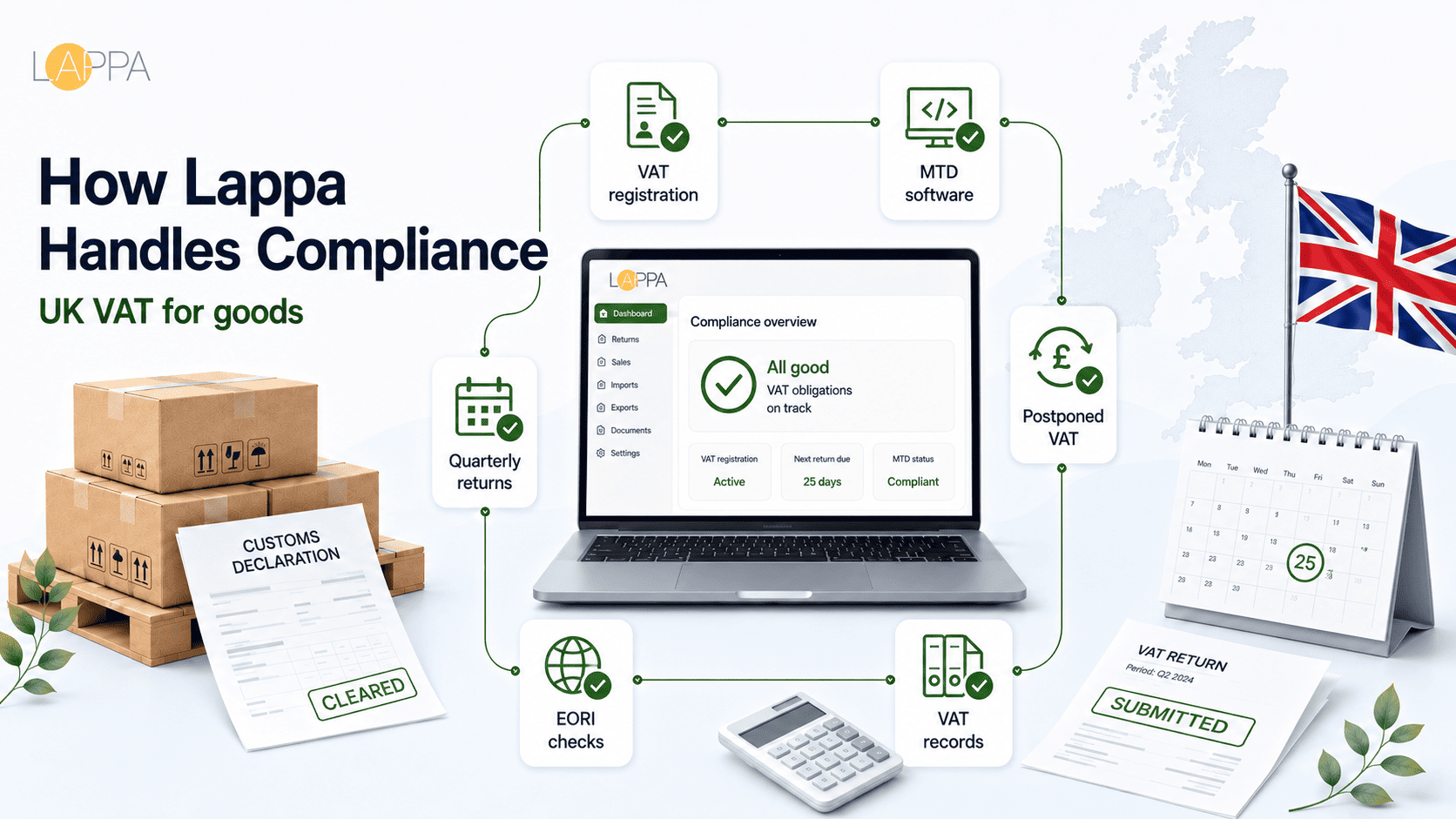 United Kingdom VAT Registration and Compliance Guide photo 3