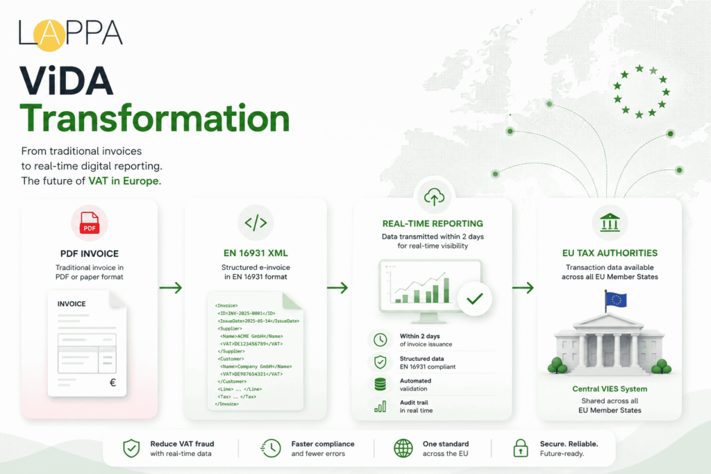 ViDA Explained — Everything Businesses Need to Know About VAT in the Digital Age photo 3