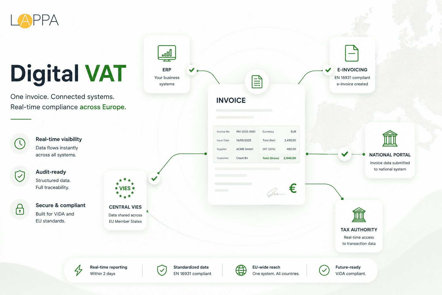 photo 2 ViDA Explained — Everything Businesses Need to Know About VAT in the Digital Age