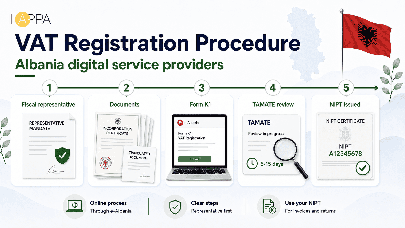Albania VAT Registration and Compliance Guide photo 2