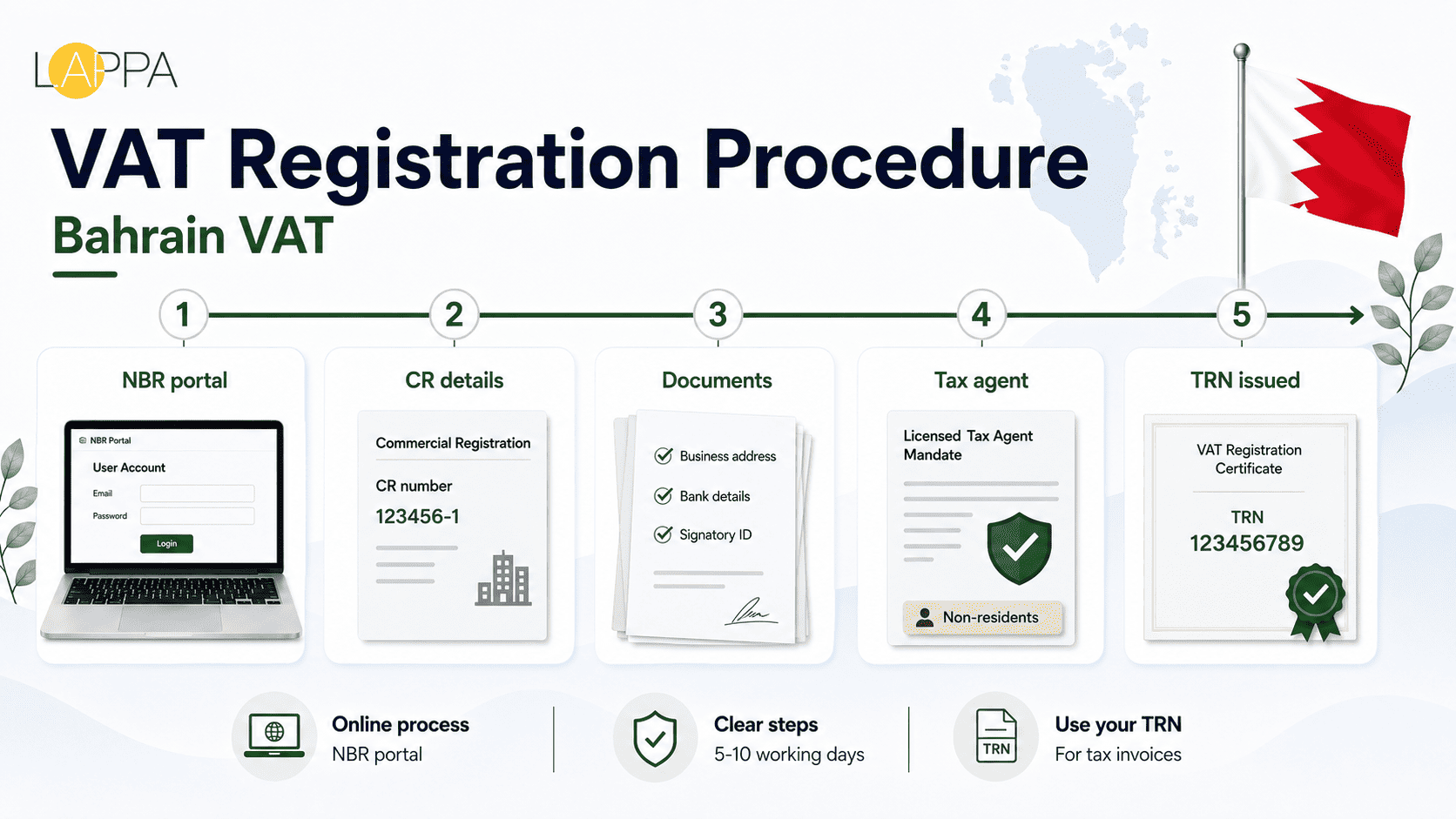 Bahrain VAT Registration and Compliance Guide photo 2