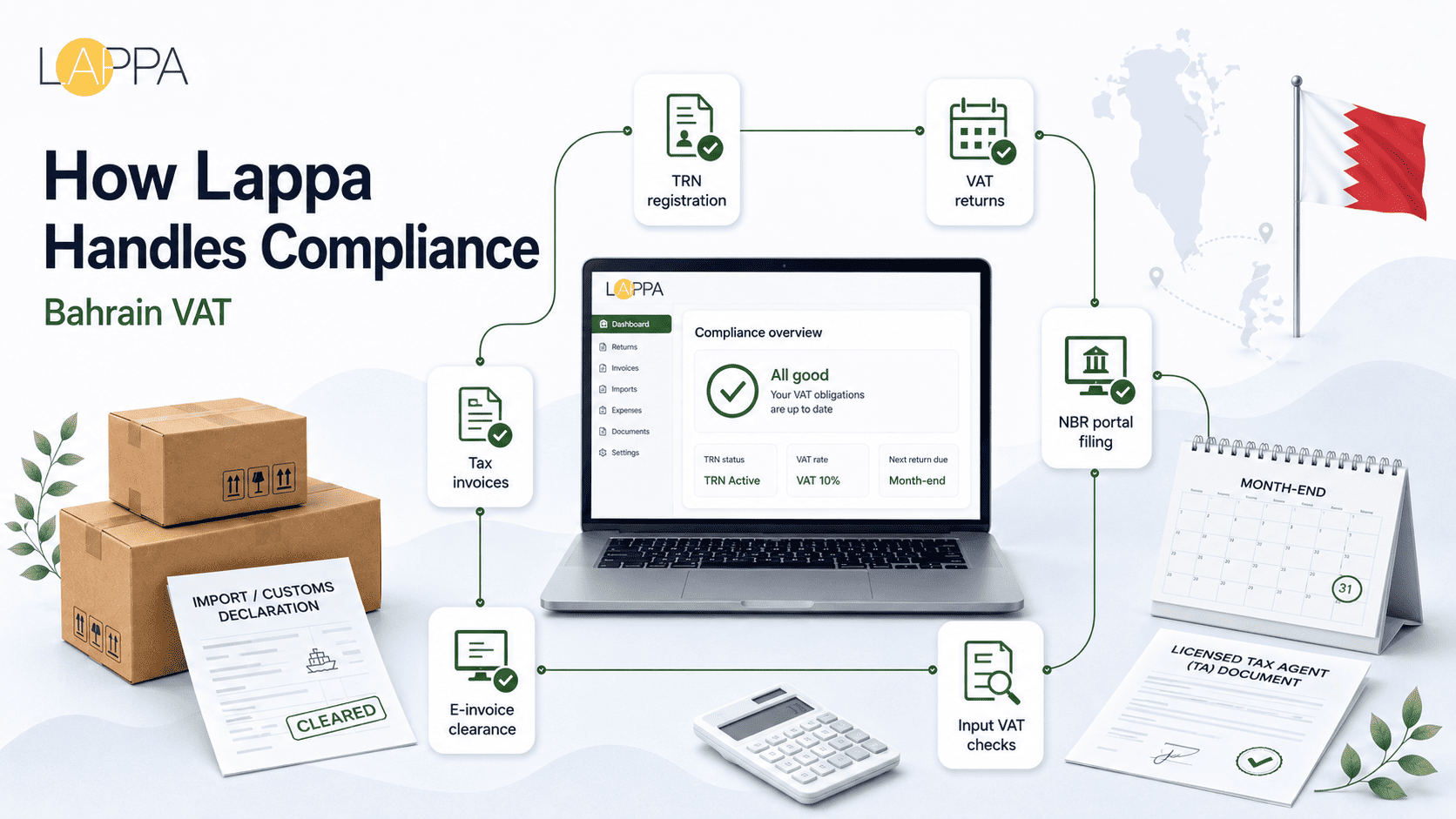 Bahrain VAT Registration and Compliance Guide photo 3