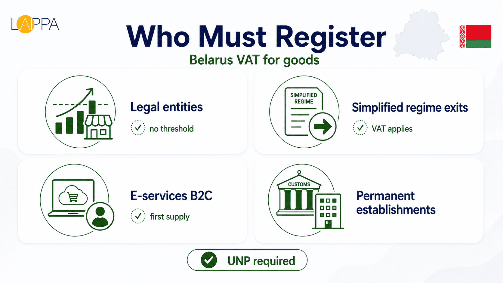 Belarus VAT Compliance and Registration Guide photo 1