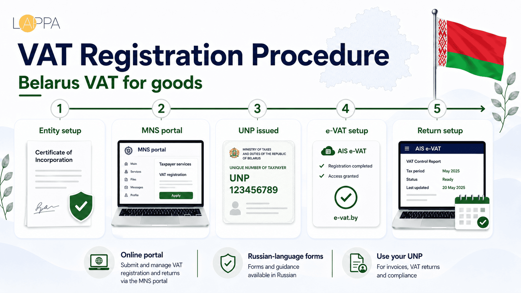 Belarus VAT Compliance and Registration Guide photo 2