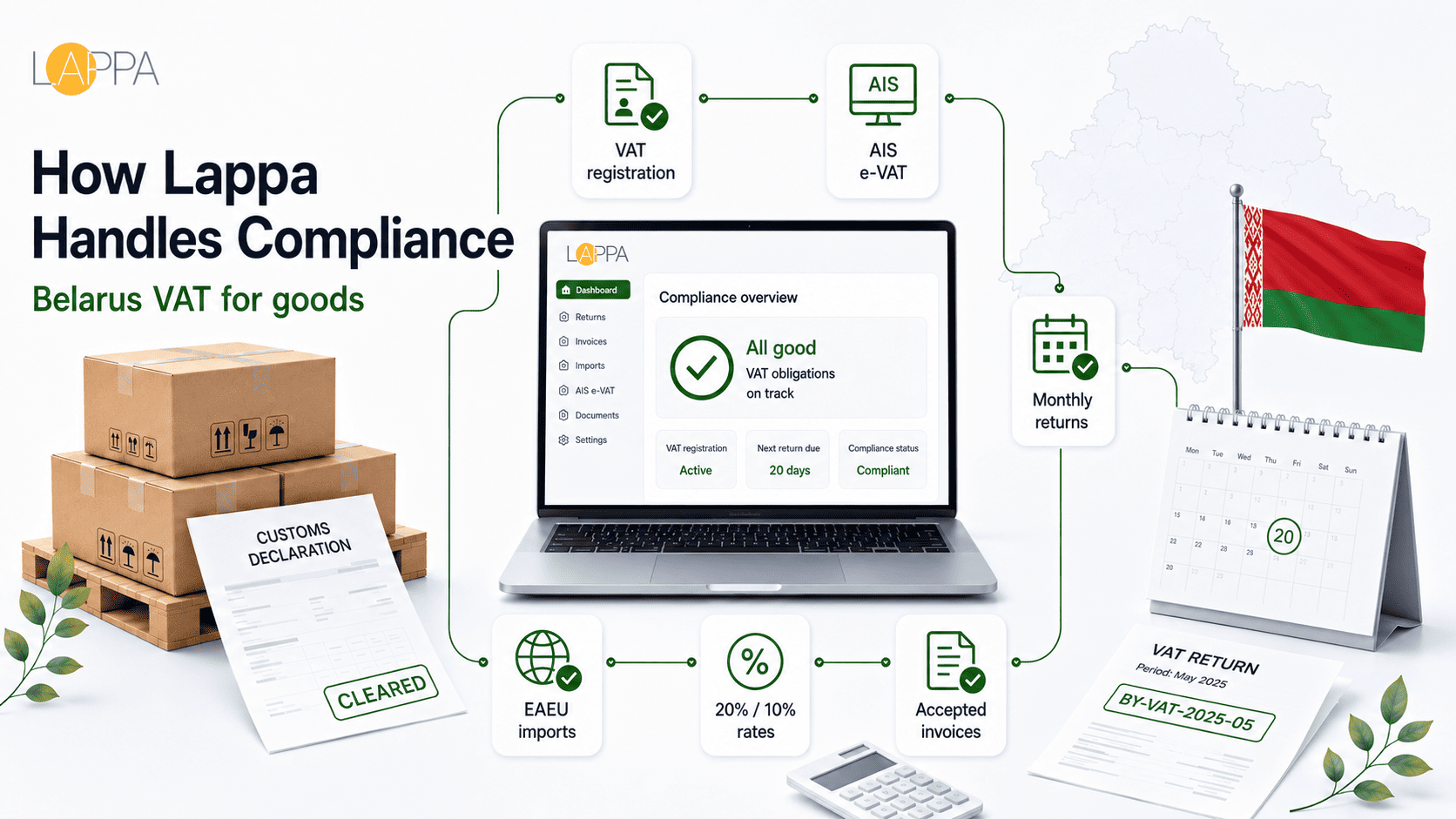 Belarus VAT Compliance and Registration Guide photo 3