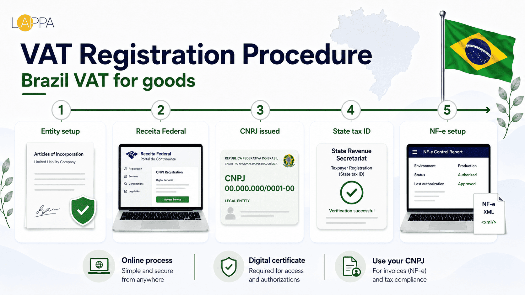 Brazil VAT Compliance and Registration Guide photo 2