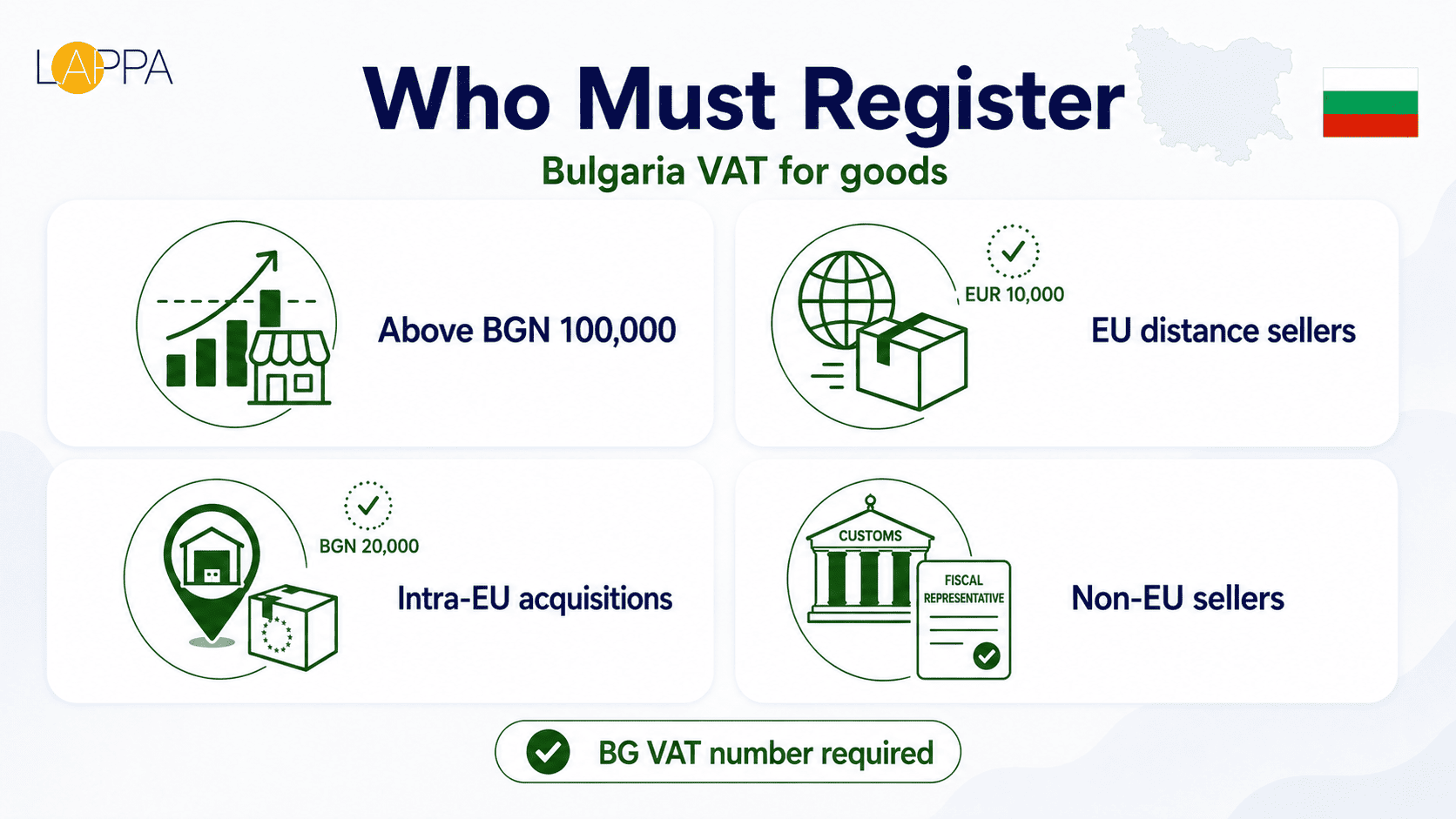 Bulgaria VAT Registration and Compliance Guide photo 1
