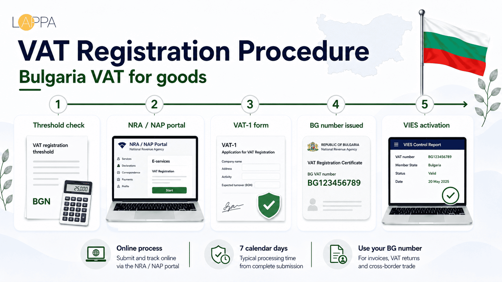 Bulgaria VAT Registration and Compliance Guide photo 2