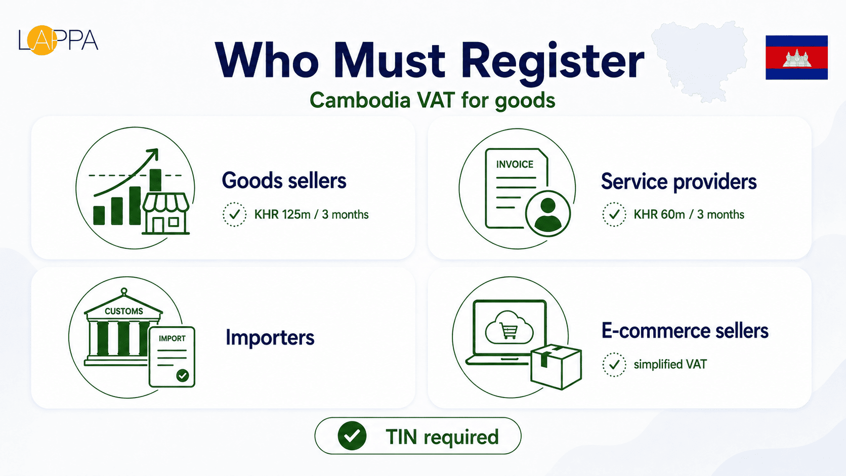 Cambodia VAT Registration and Compliance Guide photo 1