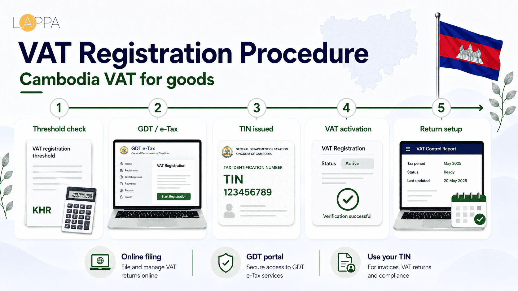 Cambodia VAT Registration and Compliance Guide photo 2