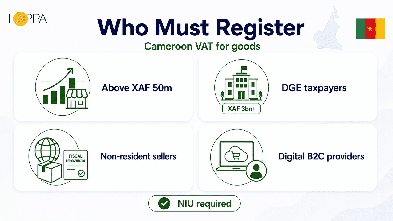 Cameroon VAT Registration and Compliance Guide photo 1