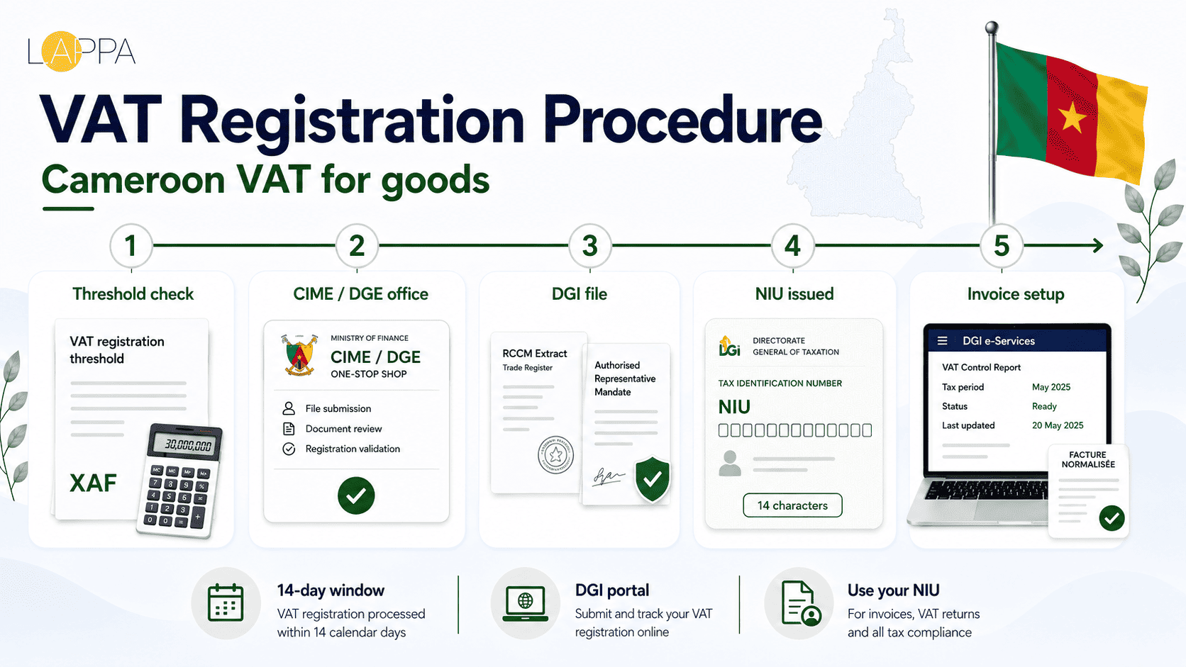 Cameroon VAT Registration and Compliance Guide photo 2