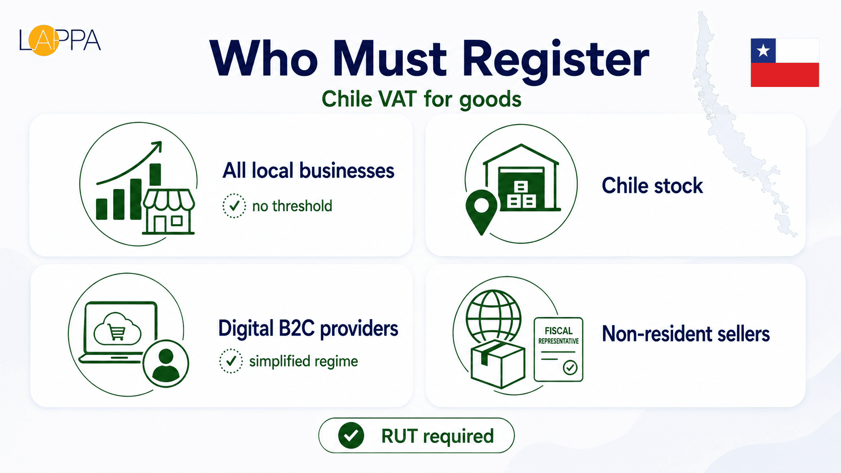 Chile VAT Compliance and Registration Guide photo 1