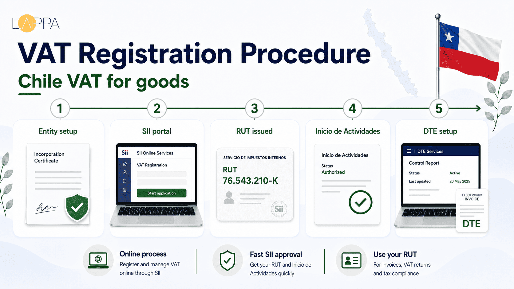 Chile VAT Compliance and Registration Guide photo 2