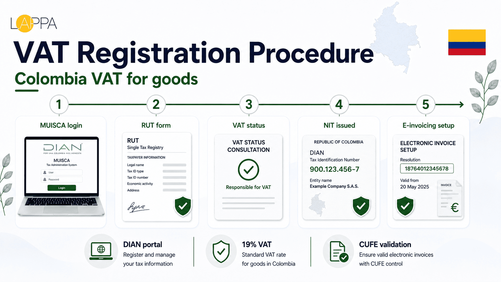 Colombia VAT Explained for Businesses and Online Sellers photo 2