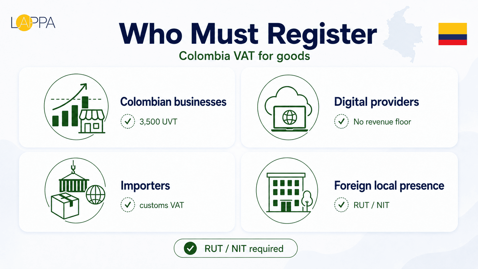 Colombia VAT Explained for Businesses and Online Sellers photo 1