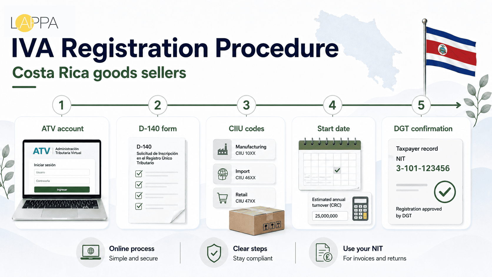 A Complete Guide to Costa Rica VAT Rates and Tax Compliance photo 2